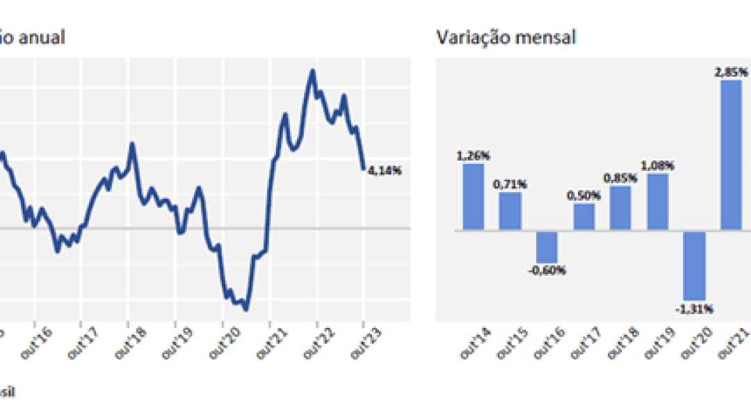 NÚMERO DE PESSOAS INADIMPLENTES